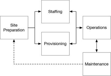 3D Printing Capability Process Flow Diagram
