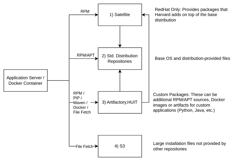 Application Server Docker Container
